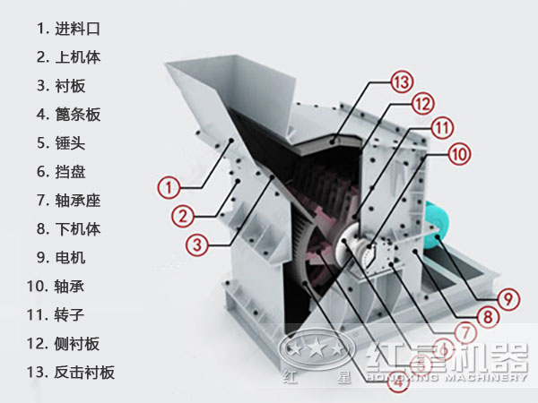 滑石細碎機