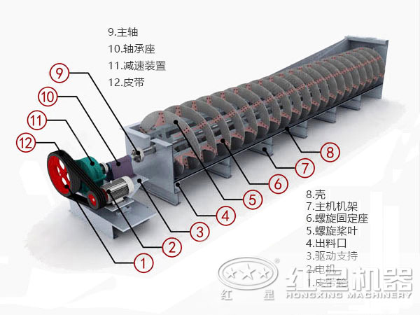 螺旋分級機(jī)結(jié)構(gòu)圖